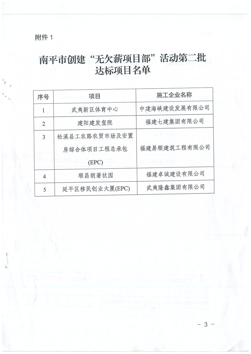 喜訊！福建易順建筑工程有限公司獲評“2020年度無欠薪項目部”